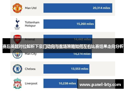赛后英超对位解析下豪门动向与客场策略如何左右比赛结果走向分析