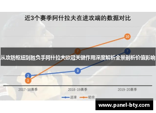 从攻防枢纽到胜负手阿什拉夫欧冠关键作用深度解析全景剖析价值影响 从攻防枢纽到胜负手阿什拉夫欧冠关键作用深度解析全景剖析价值影响