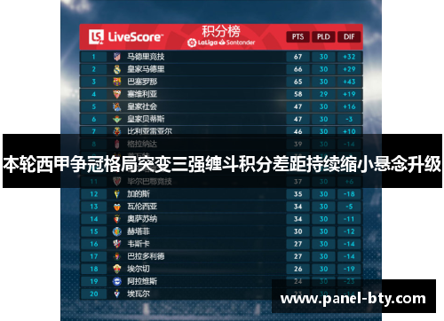 本轮西甲争冠格局突变三强缠斗积分差距持续缩小悬念升级